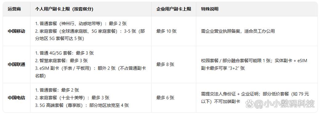 主卡可以查副卡清单吗
