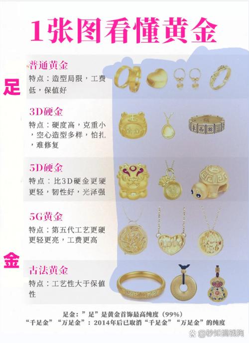 18k金多少钱一克缩略图