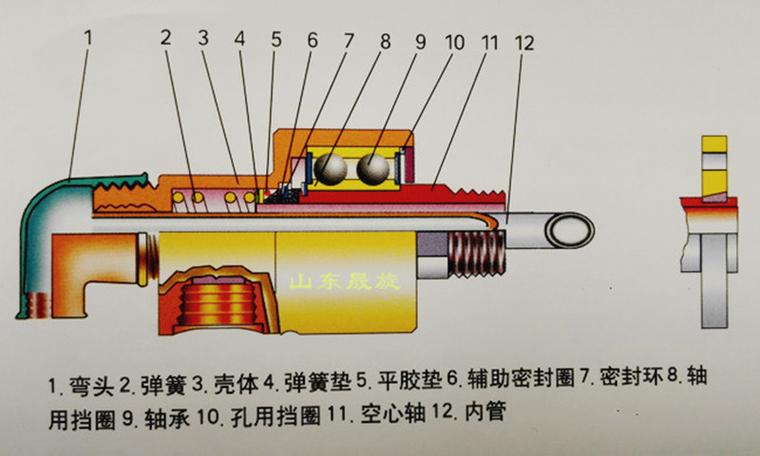 旋转接头原理图解