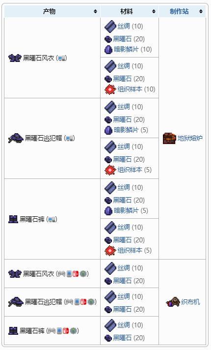 泰拉瑞亚炎狱套需要多少黑曜石