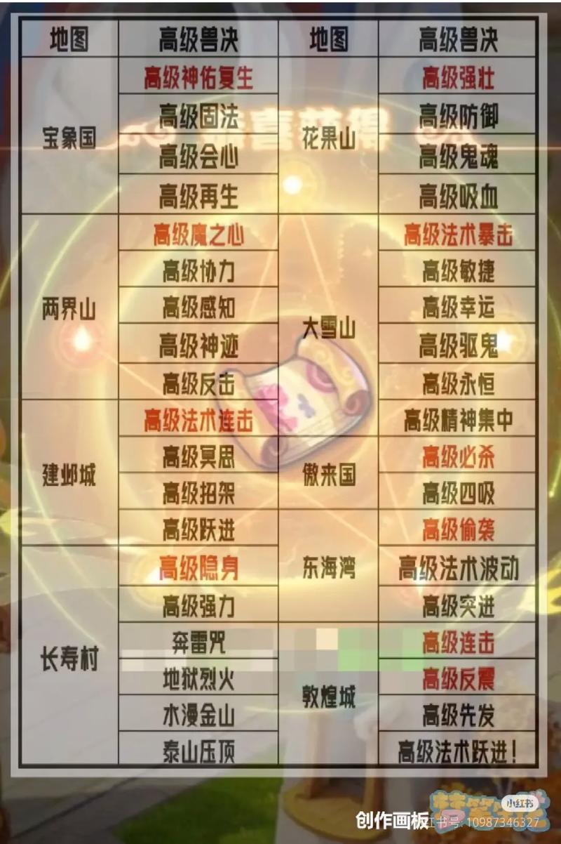 随心宝藏图一共需要多少