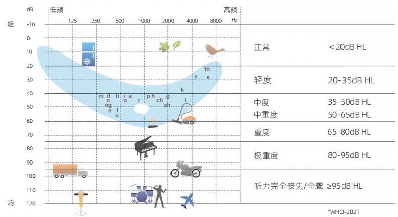 能听到15000赫兹正常吗