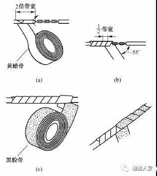 绝缘带的包缠方法