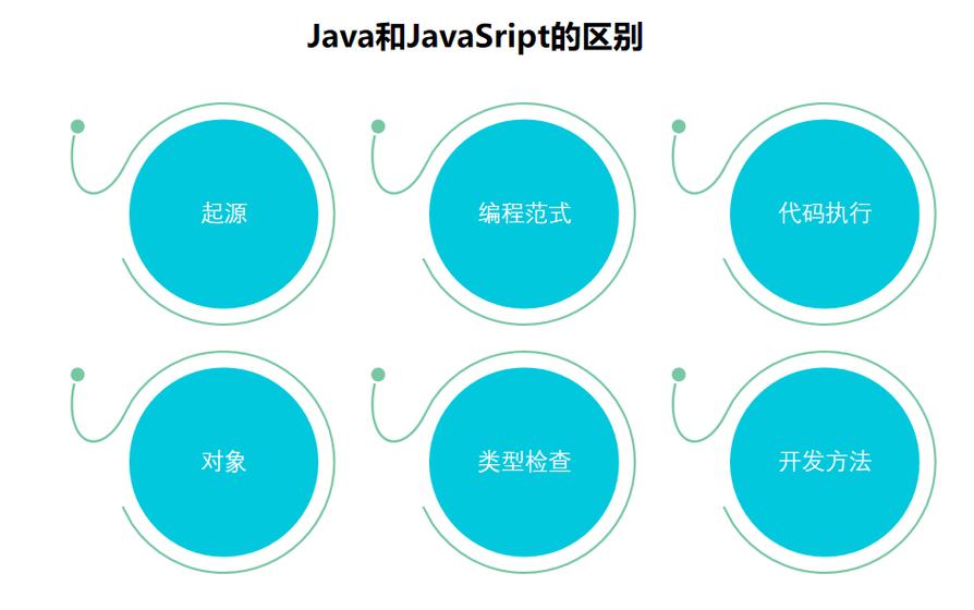java和javascript