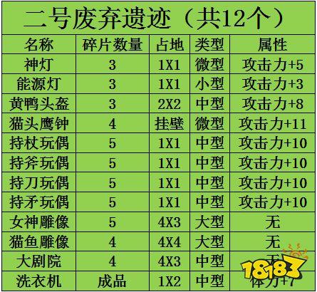 波西亚时光怎么丢弃物品图标