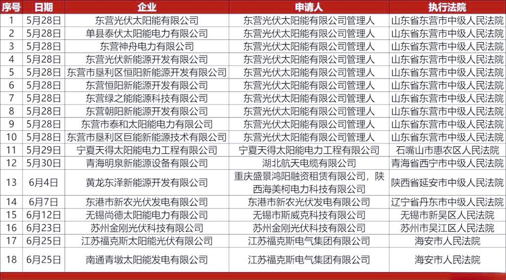 光伏公司联系方式