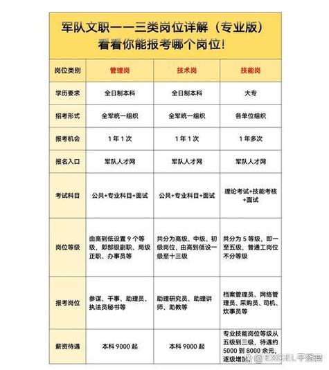 女生考部队文职有哪些岗位