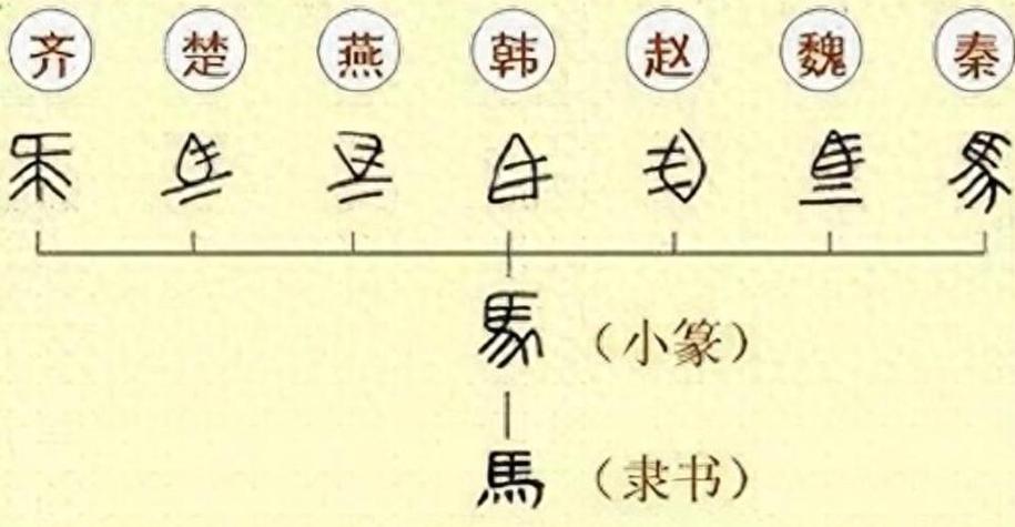 如何统一高大上的文字