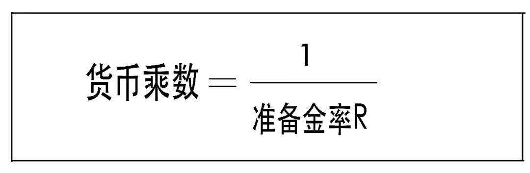 货币乘数的计算方法