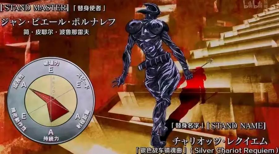 JOJO所有人的所有替身