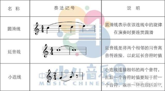 钢琴曲3连音的节奏