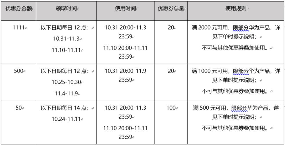 华为充钱优惠券怎么领