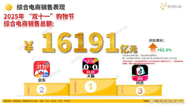 淘宝双十一官方数据缩略图