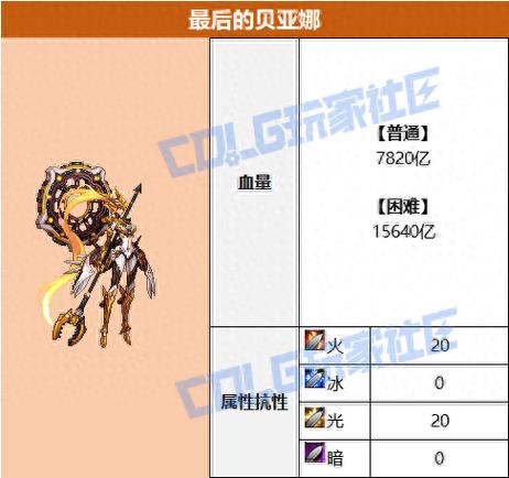 dnf能量阻截战怎么打单人