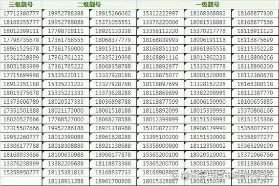 一二三级靓号怎么区分