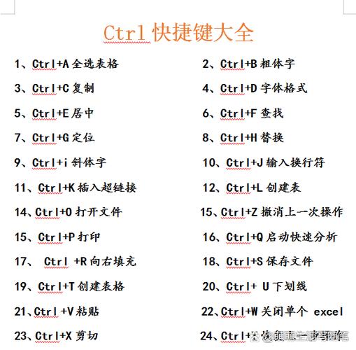 ctrl各种键的功能
