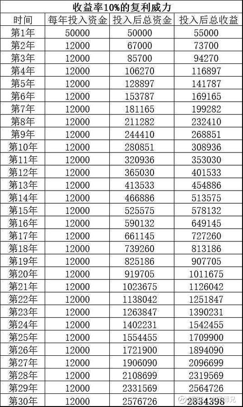 1万变100万的复利法则