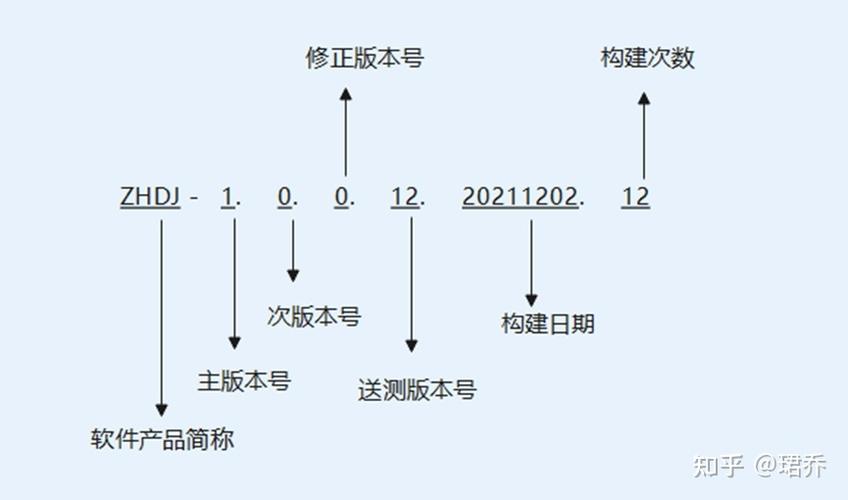 软件版本号查询规则