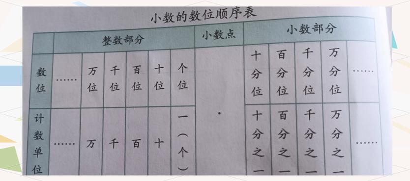 小数点后面的数字叫什么缩略图