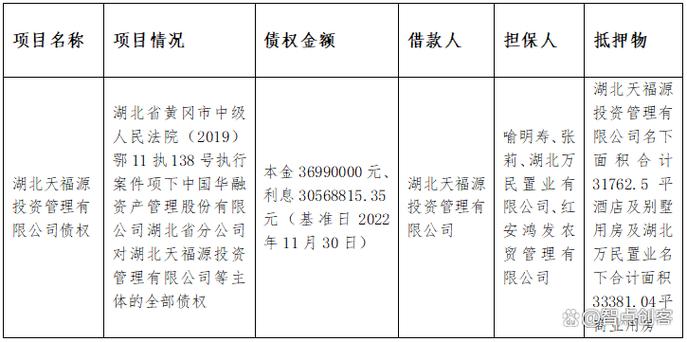 债权转让是催收的套路吗截图