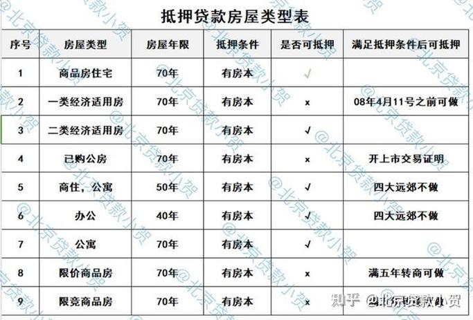 贷款房抵押贷款需要什么条件