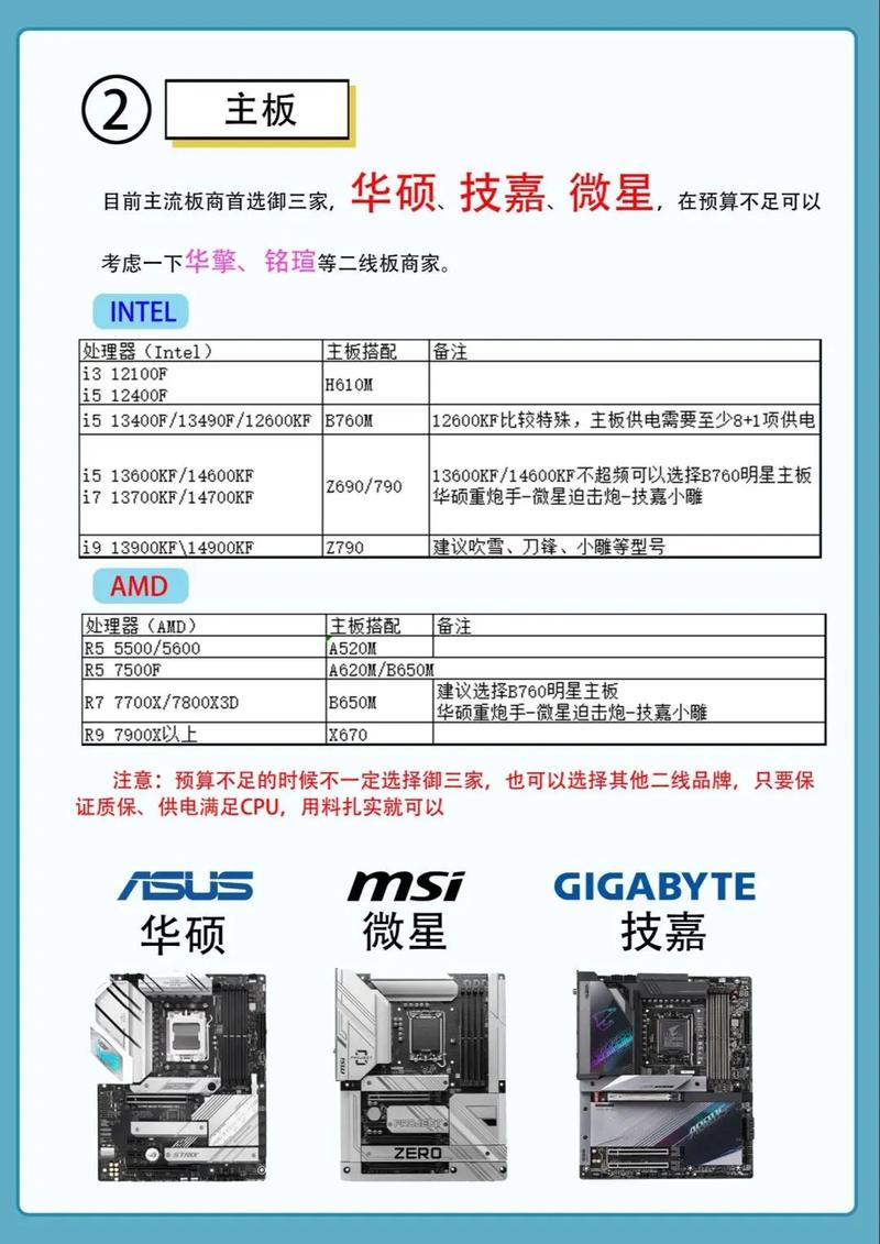 配置要求alightmotion