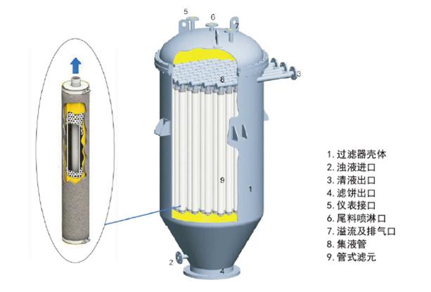 烛式过滤器原理动画