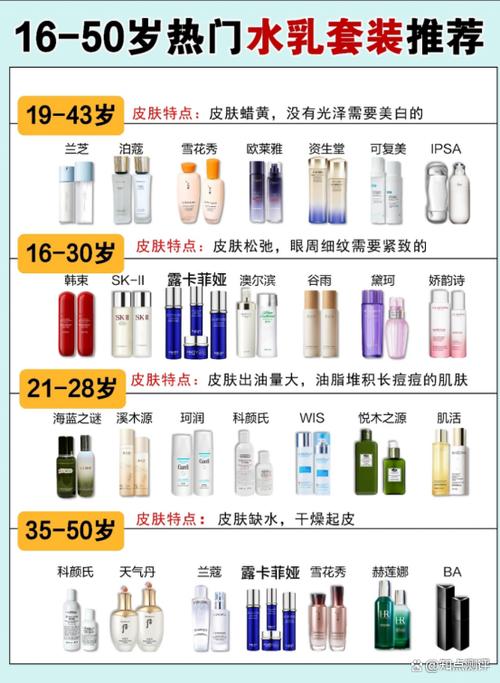 50岁用哪个牌子的护肤品比较好