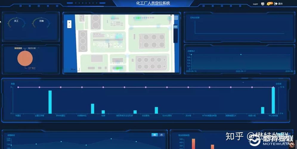 智慧化工工作平台app截图