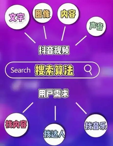 抖音设置观测2天好还是三天好