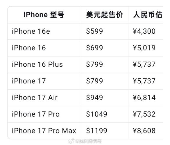 iPhone17全网比价