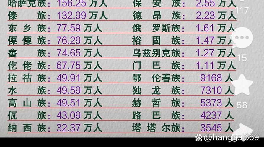 我国最少的少数民族是