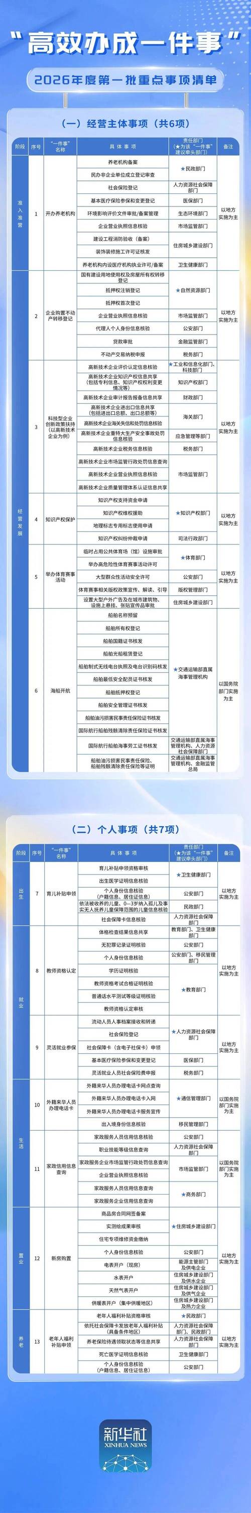 工作交接事项怎么写