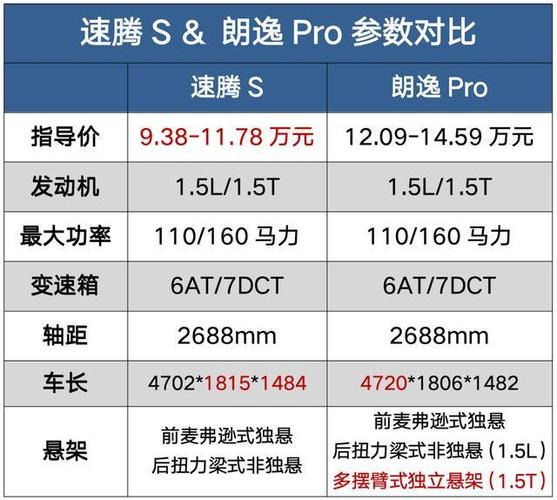 速腾s参数配置价格