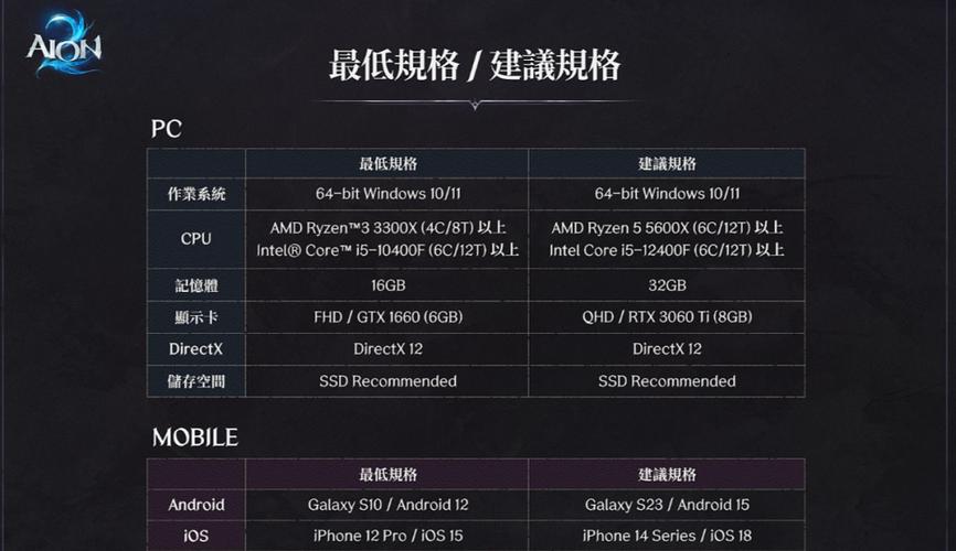 配置要求低的游戏