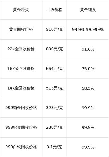 999足金今日回收价
