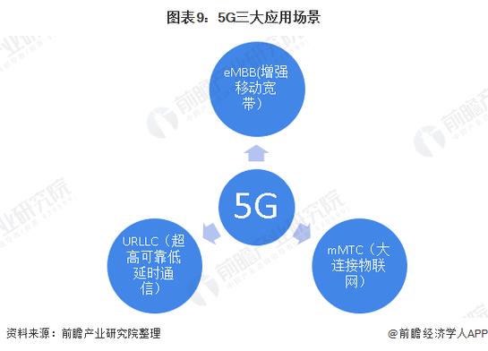 应用前景和应用场景的区别缩略图