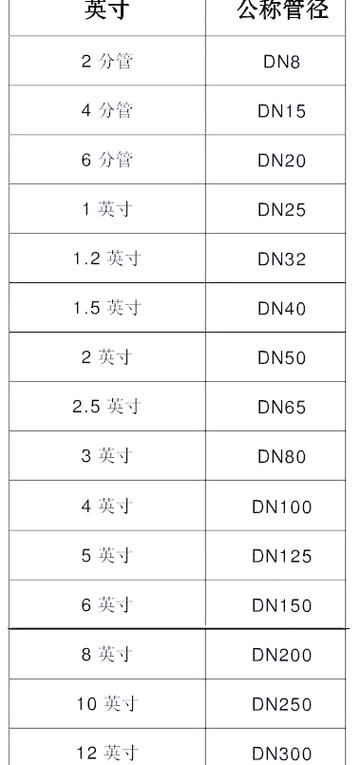 阀门尺寸一览表图标