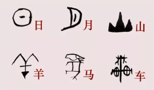 兽的造字法