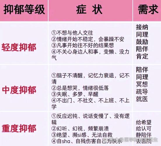 装抑郁的人最明显的特征