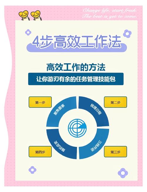 如何提高计划完成率