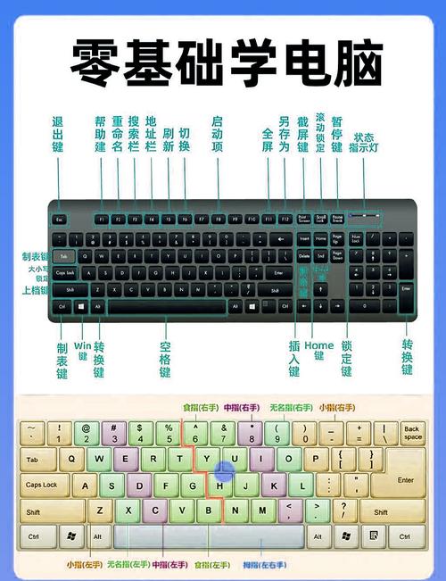 键盘大小写字母切换图标