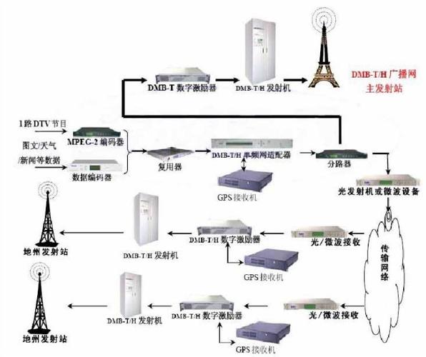 地面数字电视覆盖查询