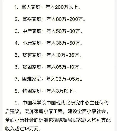 小康社会标准有哪些缩略图