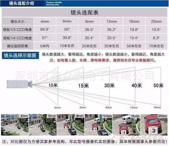 摄像头几寸是什么意思