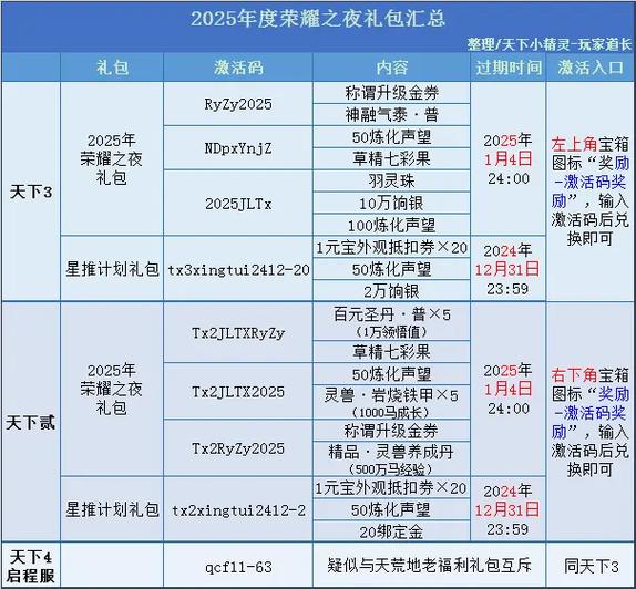 夜楼礼包码截图