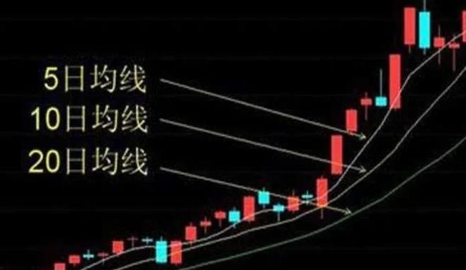 日k线图怎么看