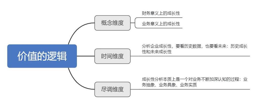 pe投资和vc投资