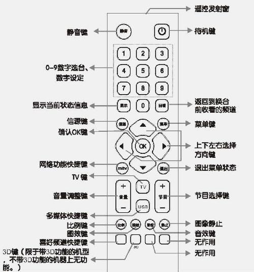 新的tcl遥控器怎么用
