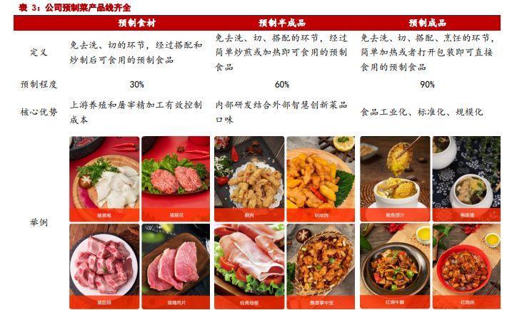龙大美食最新消息